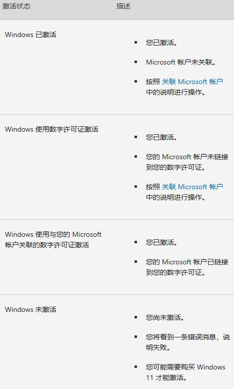 Windows 11激活