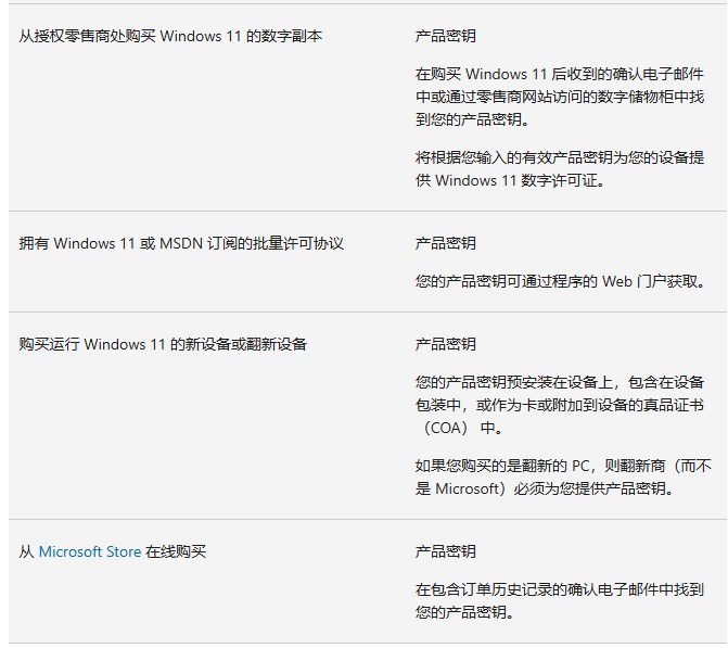 Windows 11激活