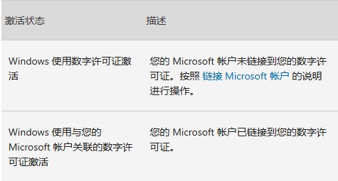 Windows 10激活