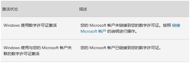 Windows 11激活