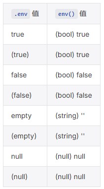 Laravel