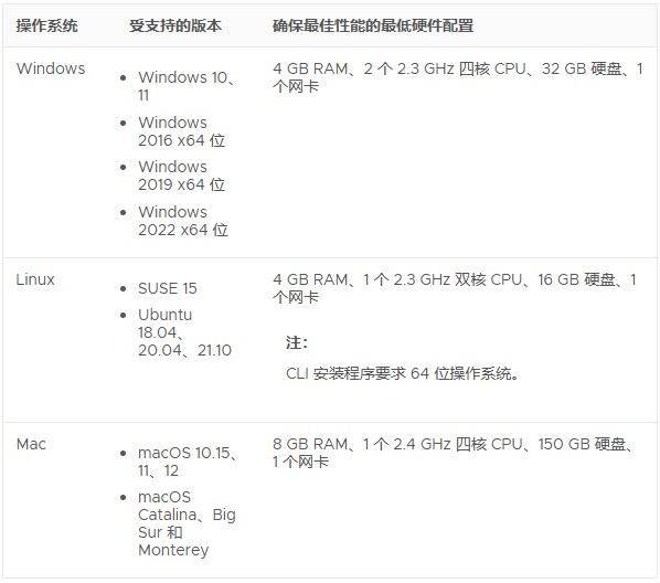 vCenter Server Appliance部署