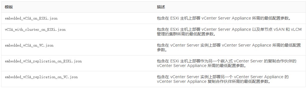 为CLI部署准备JSON配置文件