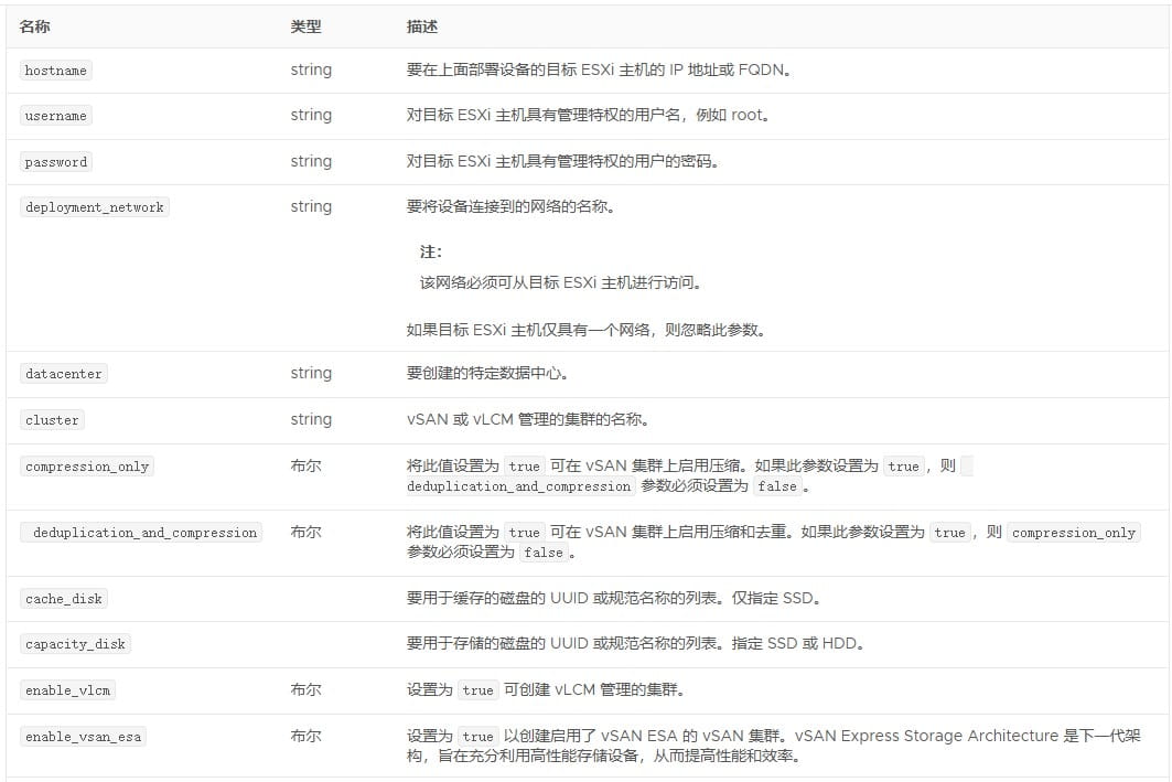 为CLI部署准备JSON配置文件