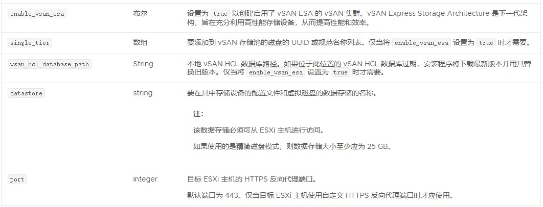 为CLI部署准备JSON配置文件