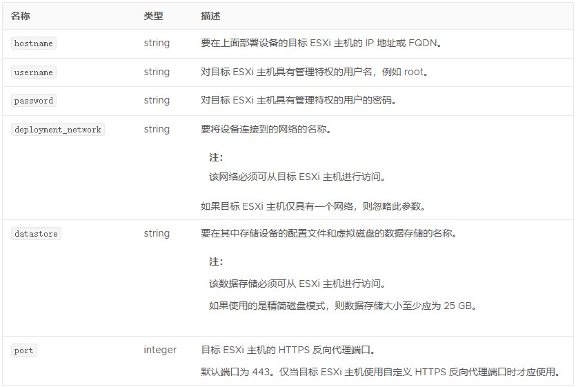为CLI部署准备JSON配置文件
