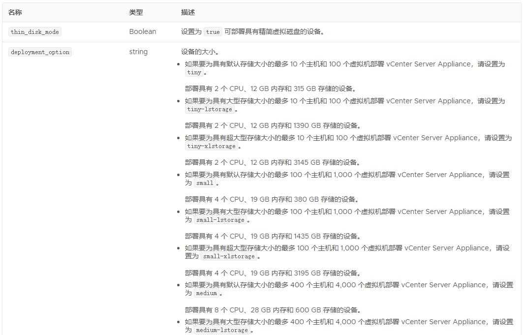 为CLI部署准备JSON配置文件