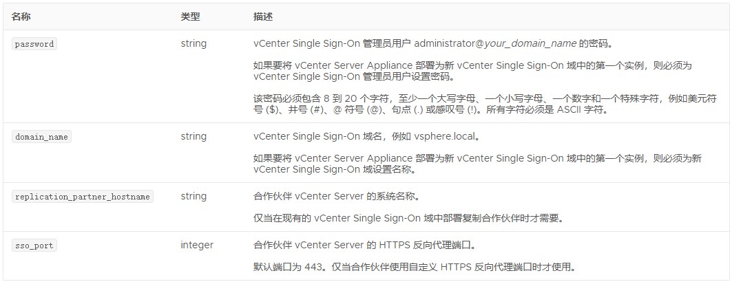 为CLI部署准备JSON配置文件