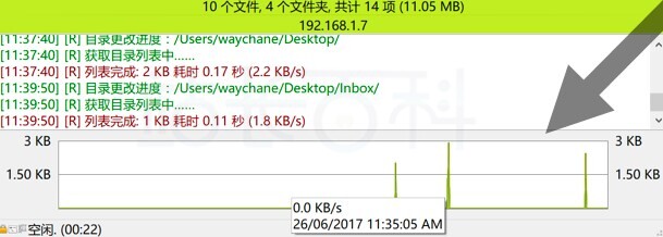 FlashFXP主要功能