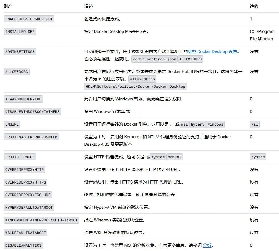 Docker Desktop配置选项
