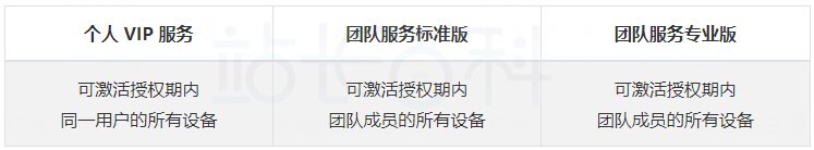 为知笔记简介