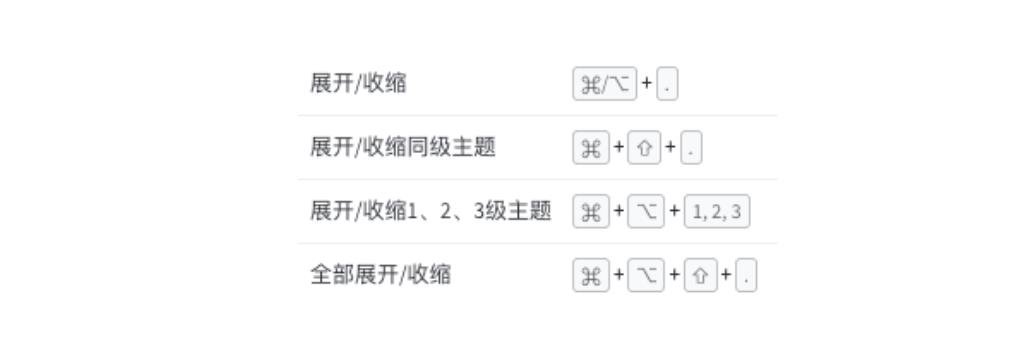 Mac快捷键
