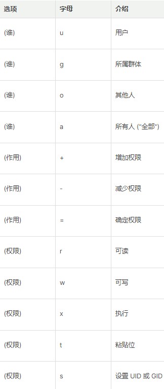 FreeBSD UNIX基础