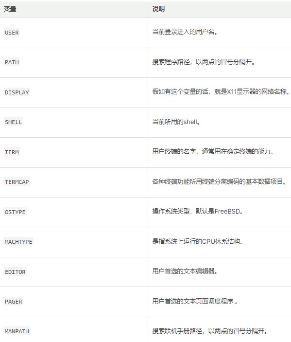 FreeBSD UNIX进阶