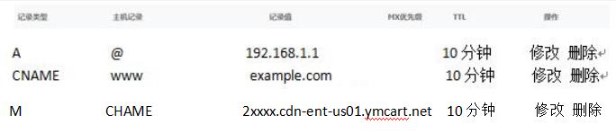 Shopyy域名解析及绑定