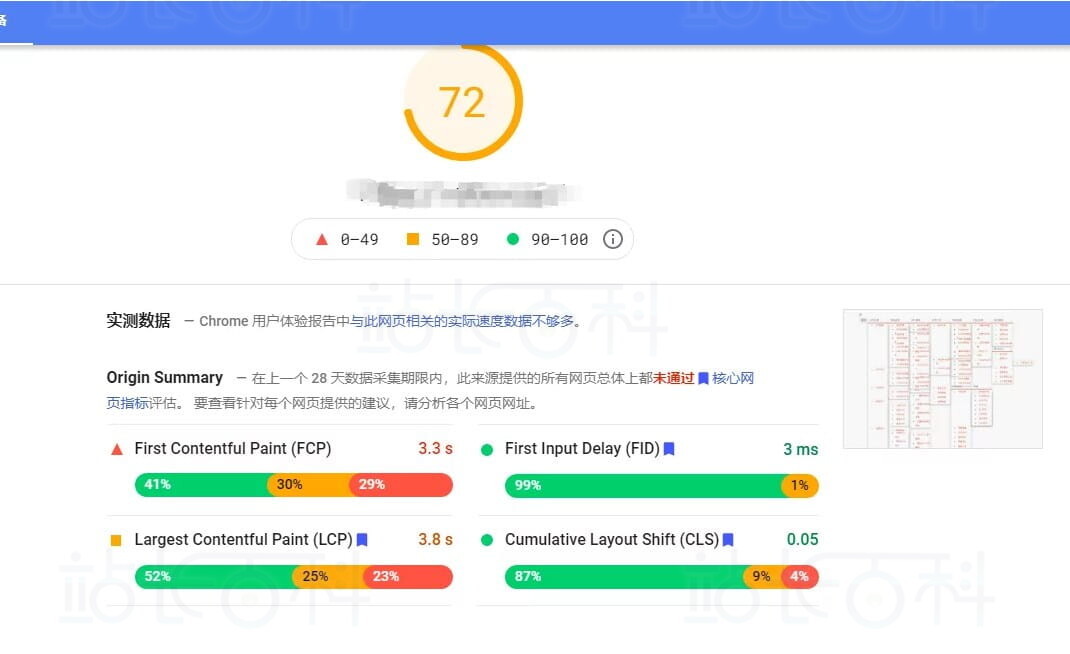 PageSpeed Insights