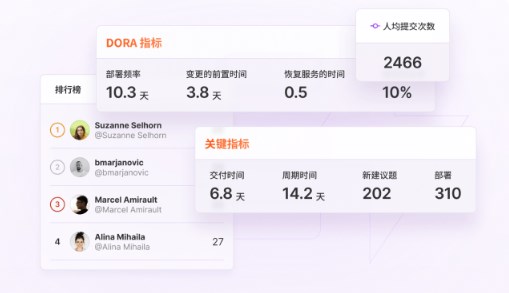 GitLab
