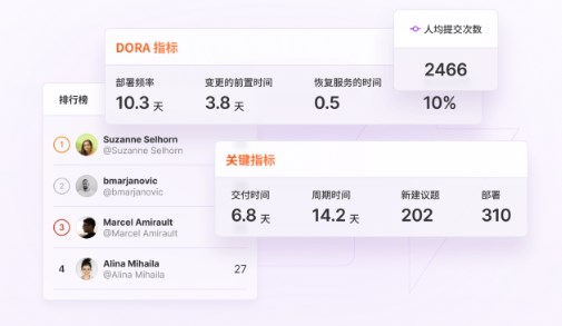 GitLab