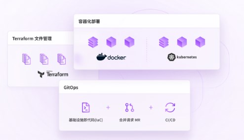 GitLab