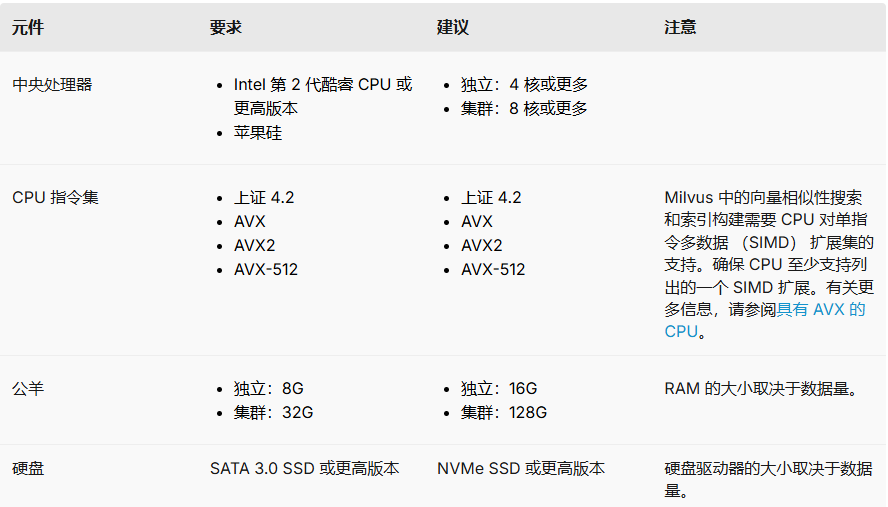 在Docker中运行Milvus