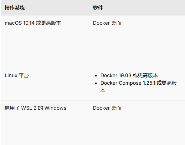 在Docker中运行Milvus