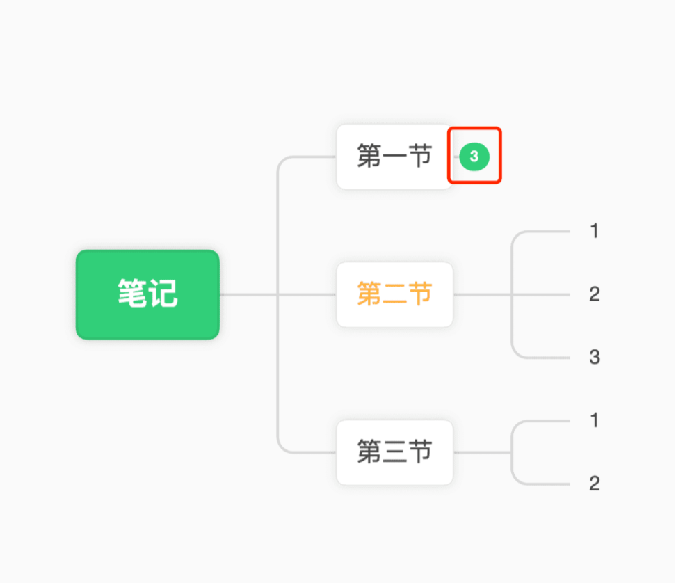 主题展开