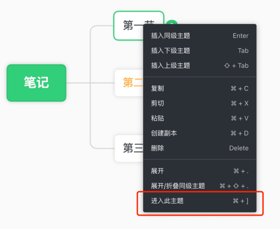 进入此主题