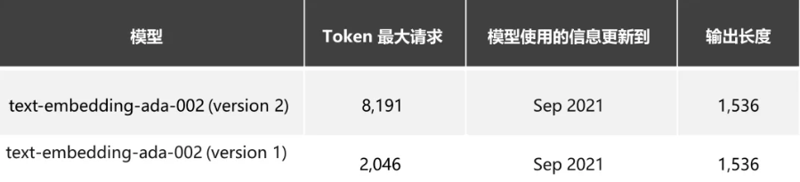 Azure OpenAI使用指南