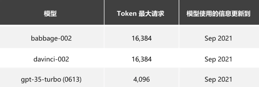 Azure OpenAI使用指南