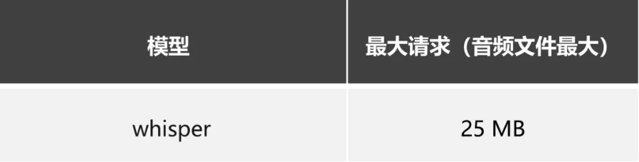 Azure OpenAI使用指南