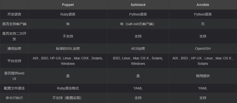 自动化运维工具对比