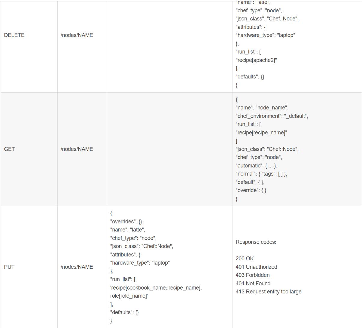 调用Chef REST API