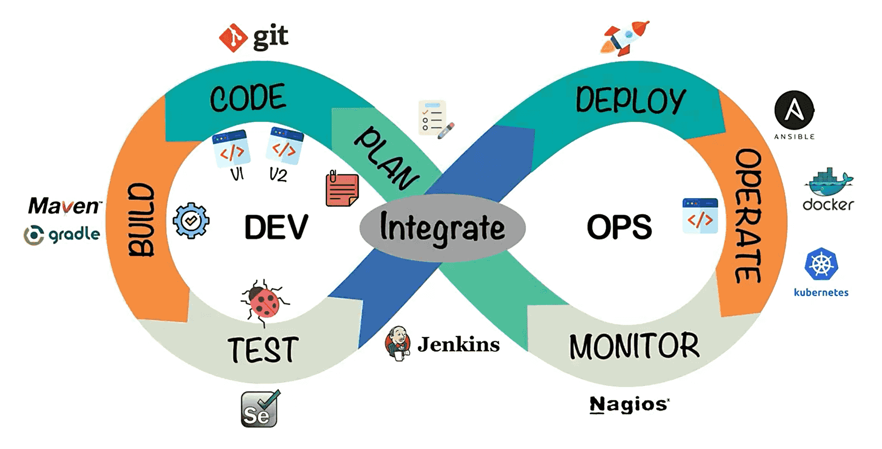 DevOps安装使用教程