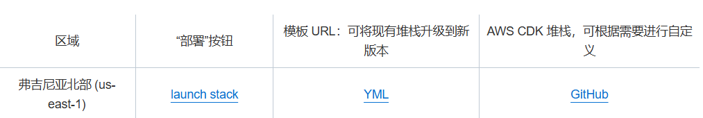 流程概述