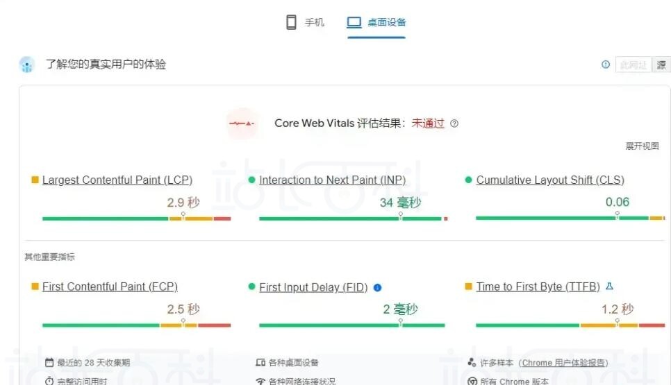 PageSpeed Insights工具