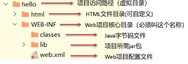 打包后的目录结构