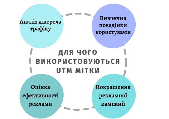 UTM标签作用