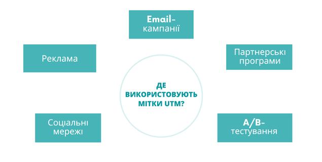 UTM标签的使用与隐藏指南