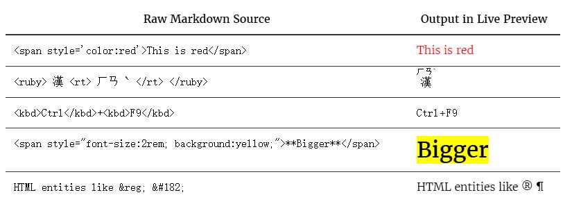 内联HTML