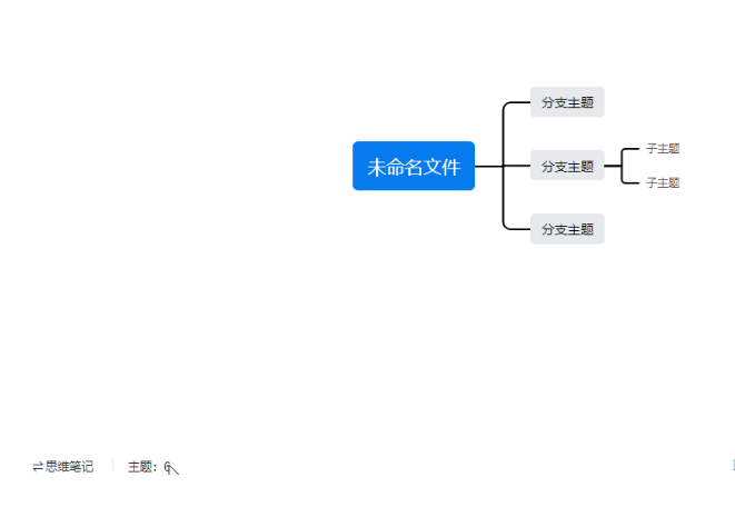 查看主题数量