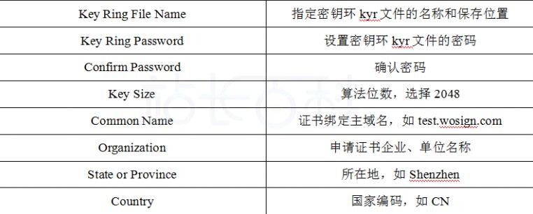 获取SSL证书