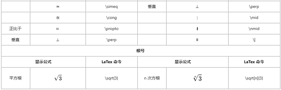 MindNow常用LaTex字符与公式