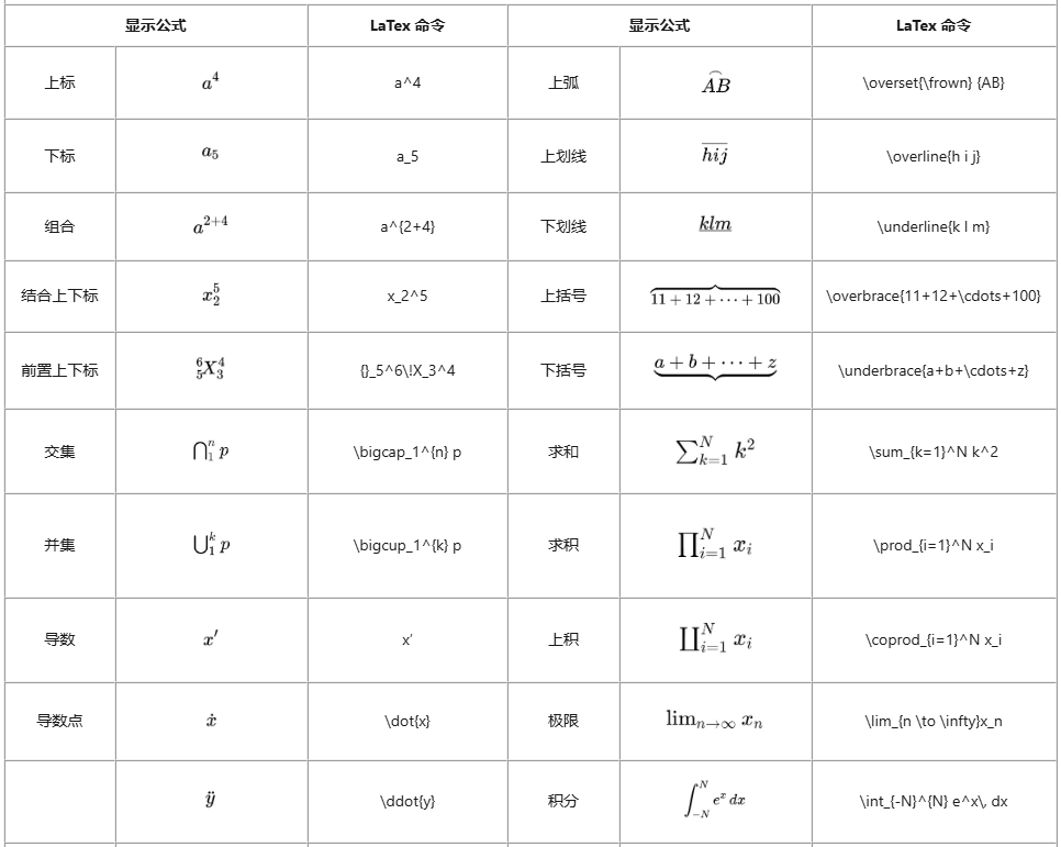 MindNow常用LaTex字符与公式