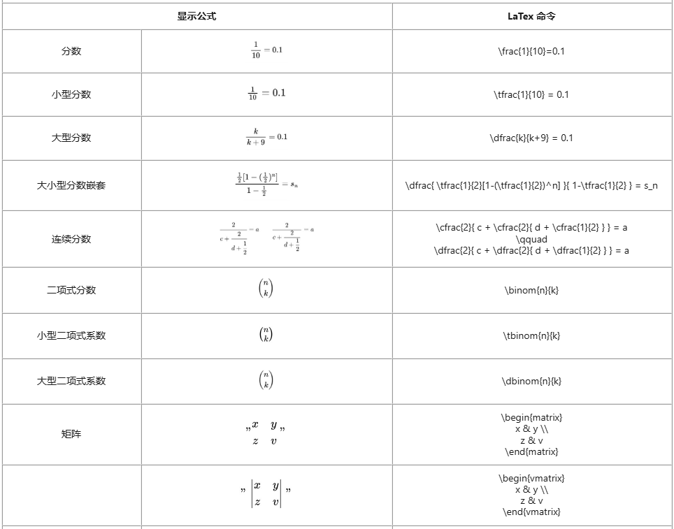 MindNow常用LaTex字符与公式