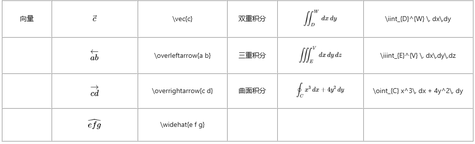 MindNow常用LaTex字符与公式