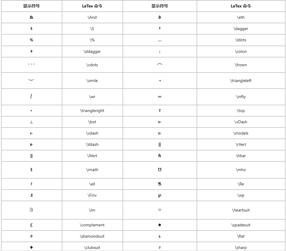 MindNow常用LaTex字符与公式