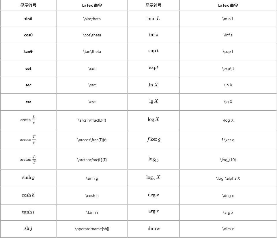 MindNow常用LaTex字符与公式