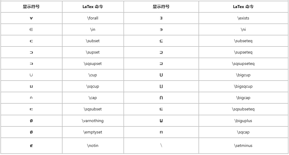 MindNow常用LaTex字符与公式