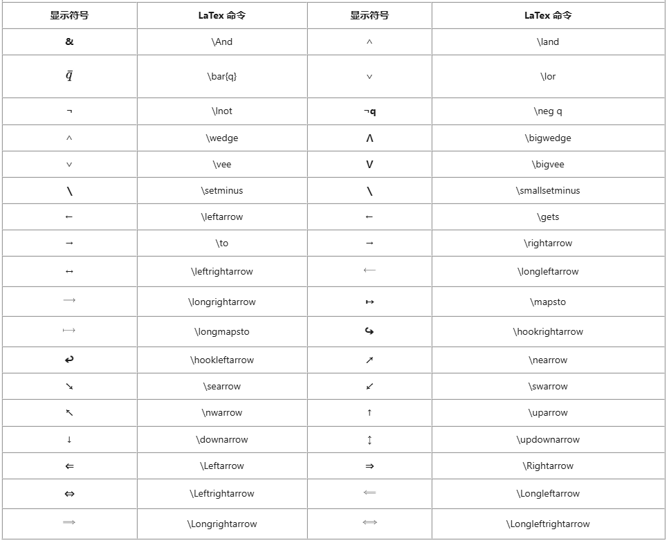MindNow常用LaTex字符与公式