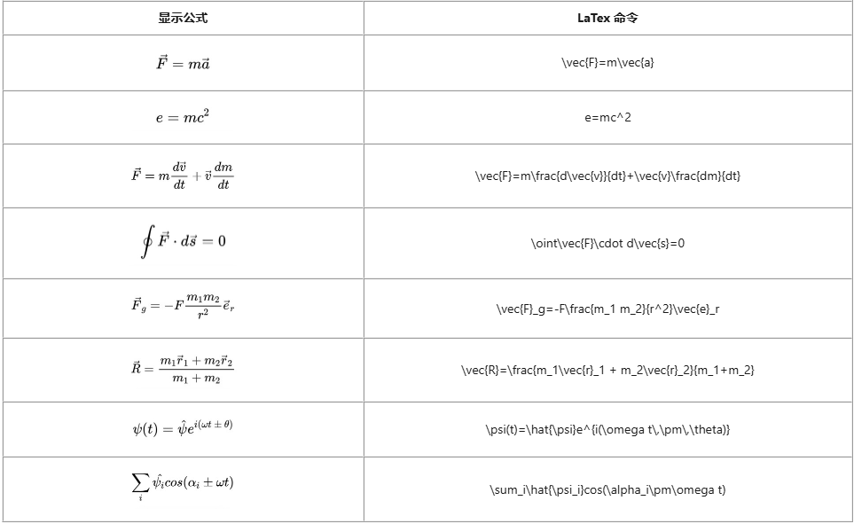 MindNow常用LaTex字符与公式